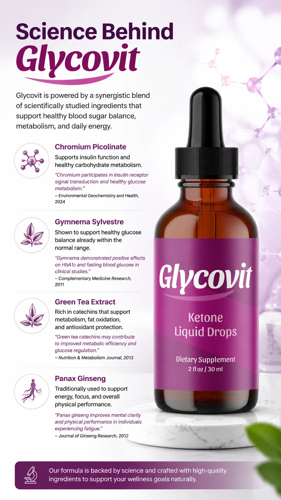 Science Behind Glycovit